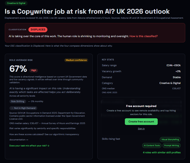 Copywriter profile from Xtell